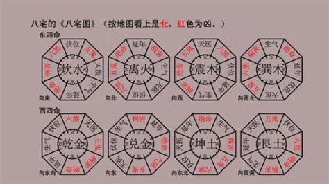 艮宅風水|八宅風水吉兇方位解析——伏位方